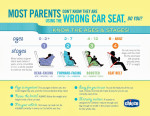 Child Passenger Safety Month with Chicco